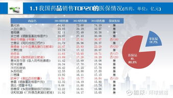 医保目录出炉,药品目录全面调整本次发布的常规准入部