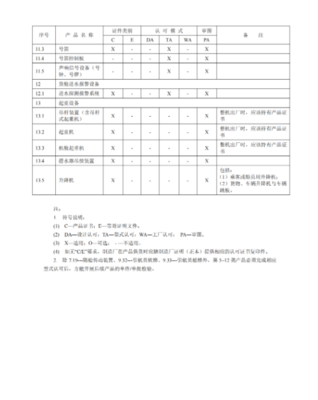 业务须知
