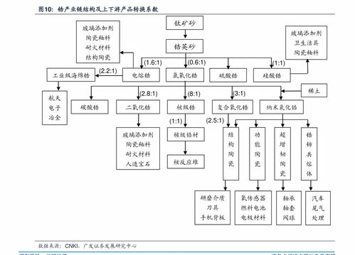 砂岩价格,砂岩的价格一般为多少