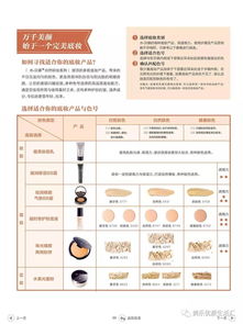 美乐家环保超市 产品目录 2017年夏季版