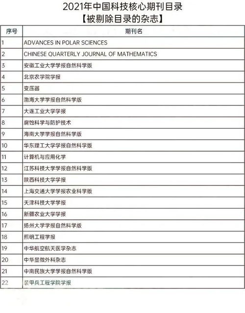最新 2021年版中国科技核心期刊目录出炉了 附全部目录