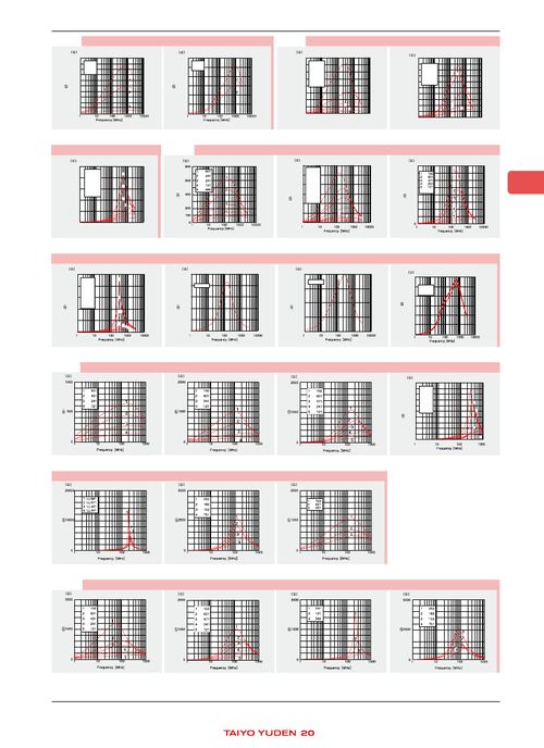 ,ic型号bk1005hw680,bk1005hw680 pdf资料,bk1005hw680经销商