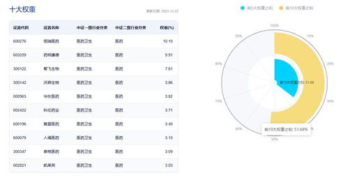 创新药etf 159992 开盘活跃上行,解限品种适用场景有望拓宽