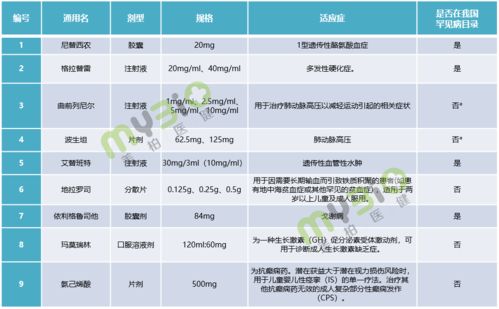重磅 鼓励仿制药目录,到底在鼓励什么