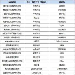 4 7城市药品集采之全景分析