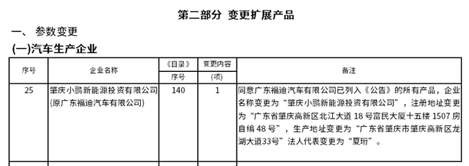 小鹏汽车肇庆工厂获生产资质 将自产小鹏P7