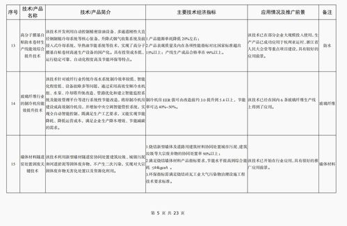 工信部公布 建材工业鼓励推广应用的技术和产品目录 2023年本