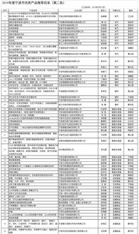 关于 2019年度宁波市优质产品推荐目录 第二批 的公示