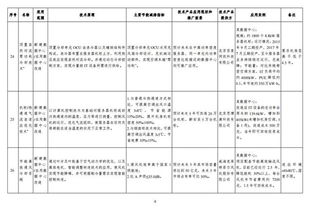 绿色数据中心先进适用技术产品目录（2019年版）公示通知