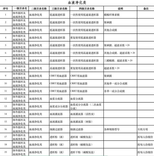 重磅！高值耗材采购方案全面下发，附最新采购产品目录清单