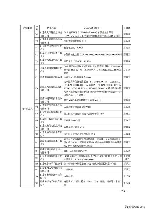 公示 济南优势工业产品目录