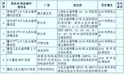 HPV疫苗市场深度调研与投资潜力分析报告