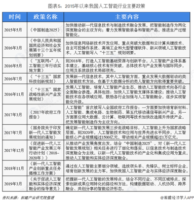 人工智能产业迎来政策东风——解读2019年国家发改委《产业结构调整指导目录（征求意见稿）》